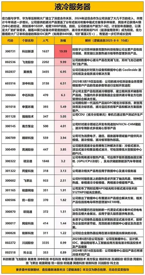 2023年云服务器龙头股票投资指南与行业趋势分析