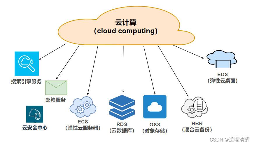 云计算服务器概念股投资机会与行业趋势分析