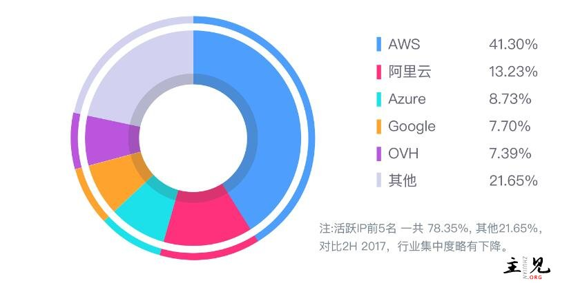 2023国内云服务器龙头企业排名榜最新揭晓