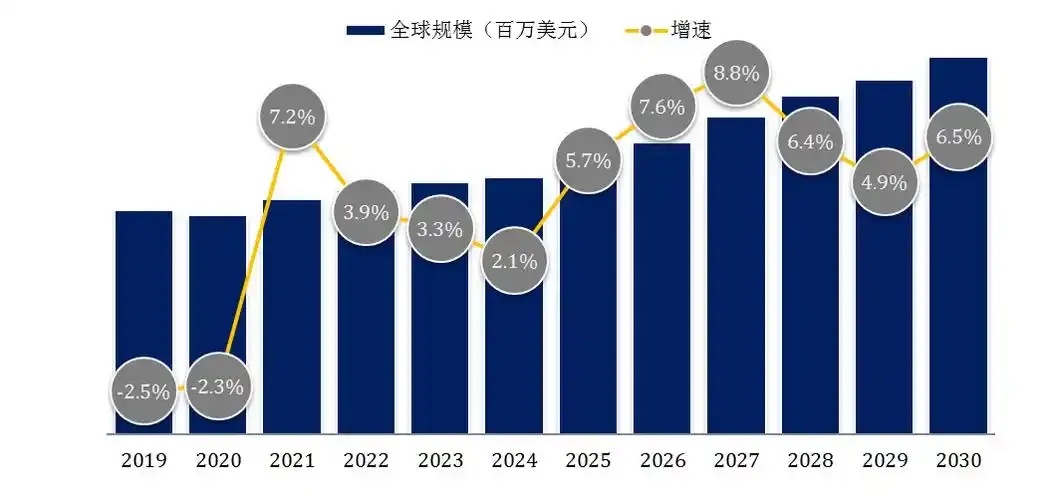 全球云服务器市场份额