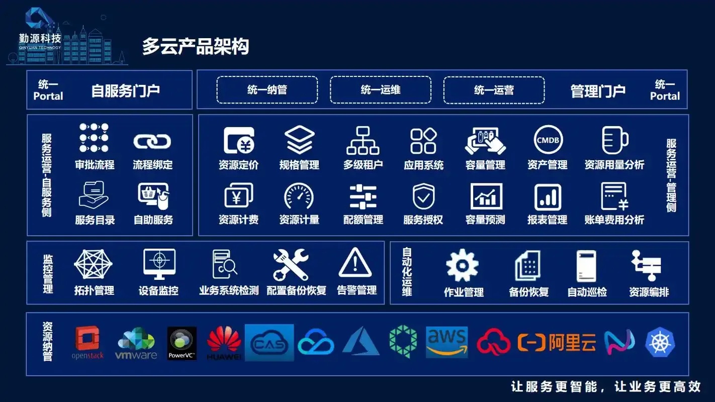 云服务器提供商推荐及排名指南