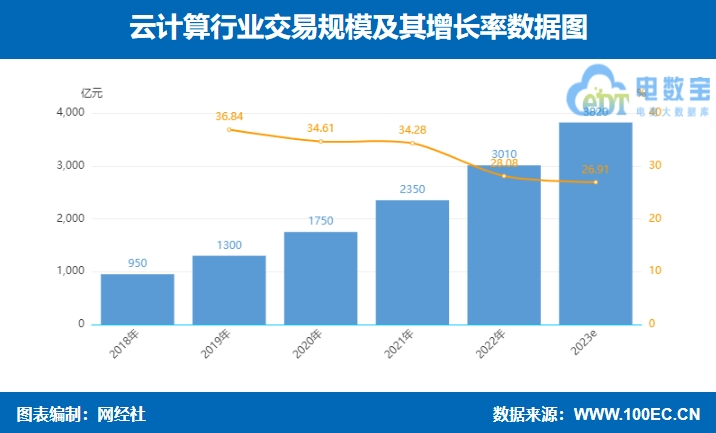 2023年全球云服务厂商排名及市场格局解析