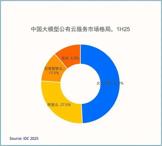 2023年云服务排名Top10深度解析