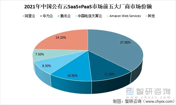 2023国内云服务器厂商排名榜最新揭晓TOP10