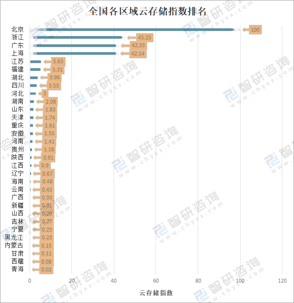 2023国内云服务器排名榜最新权威发布