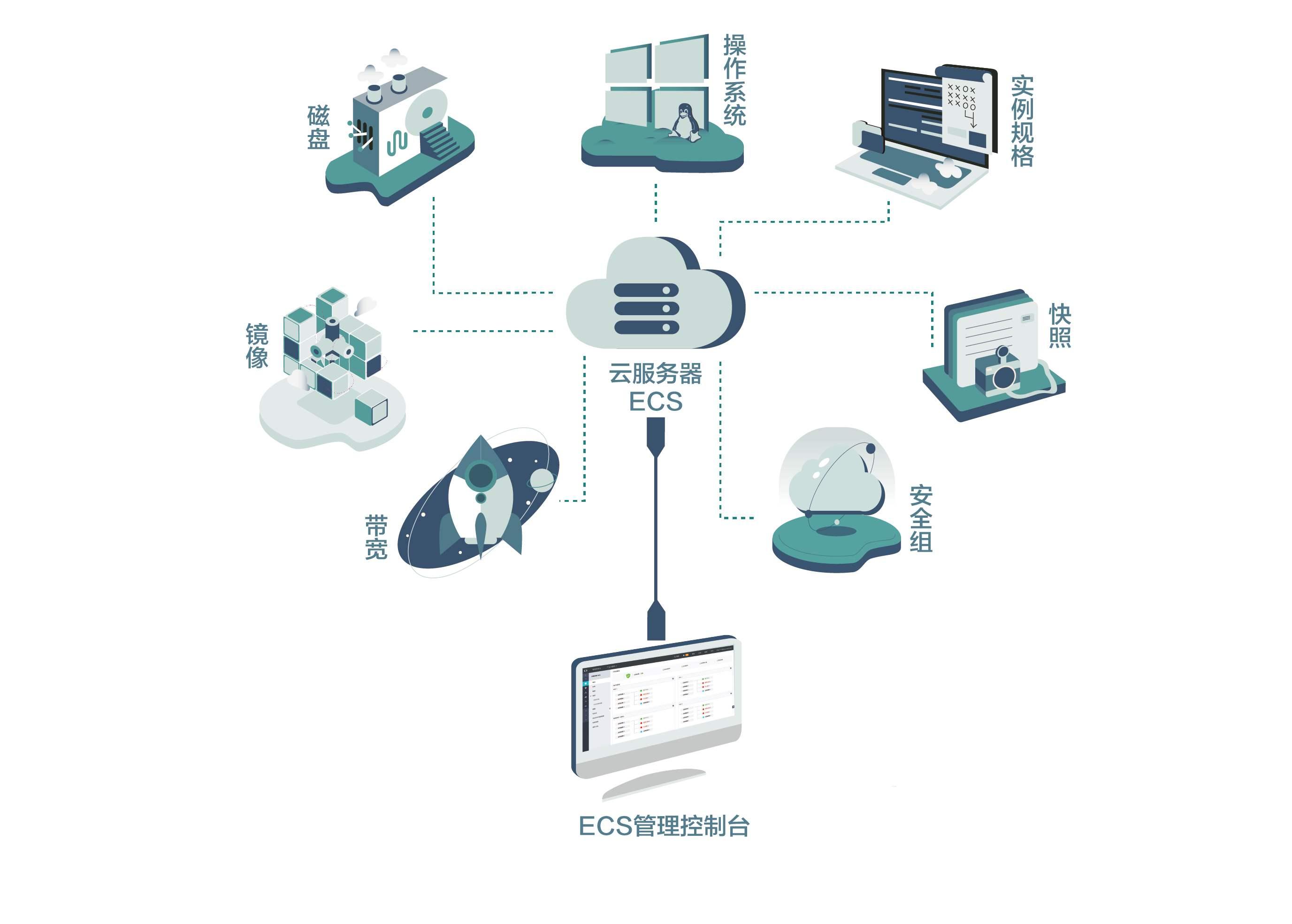 云端服务器租用时长及使用指南详解