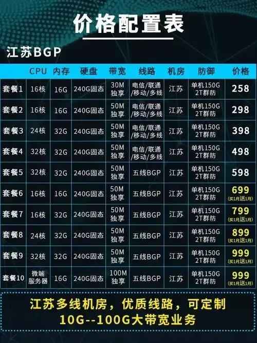 2023服务器租用价格全解析及优惠活动对比一览表