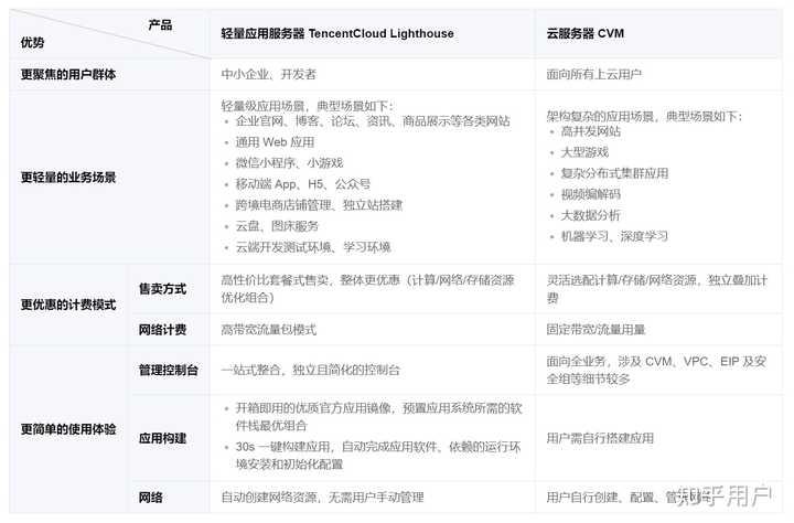国内便宜的云服务器租用平台是什么