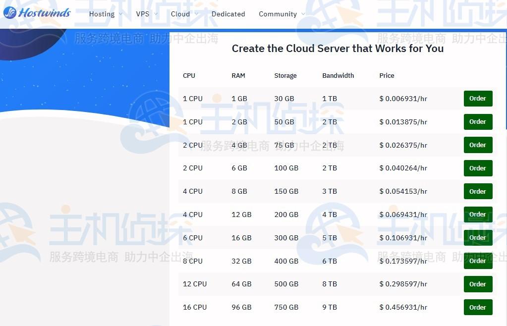 美国云服务器提供商是什么企业_2