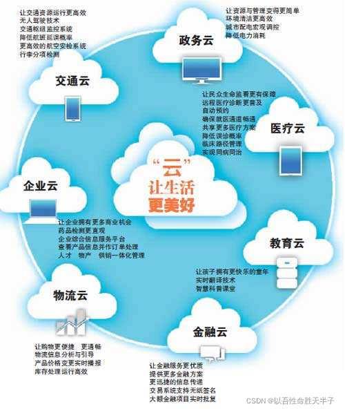 美国云计算服务深度解析行业趋势与最佳实践指南