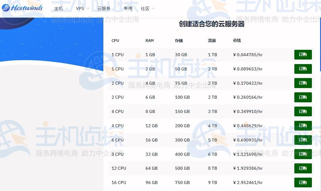 2023美国云服务器推荐哪家公司性价比高