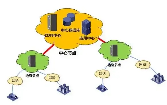 如何搭建高效CDN架构并实现全球加速部署全流程指南