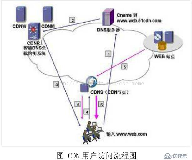 如何高效搭建CDN服务器配置指南与性能优化技巧