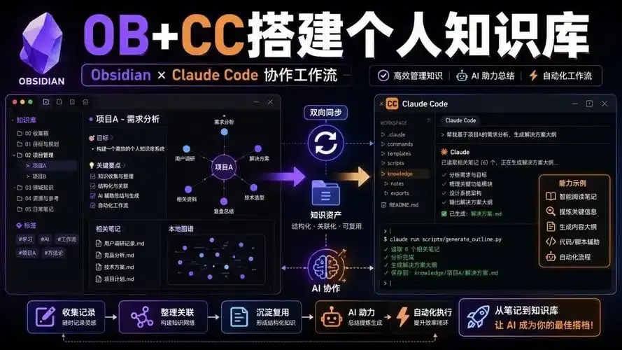 搭建个人知识库的高效管理方法与实施步骤详解