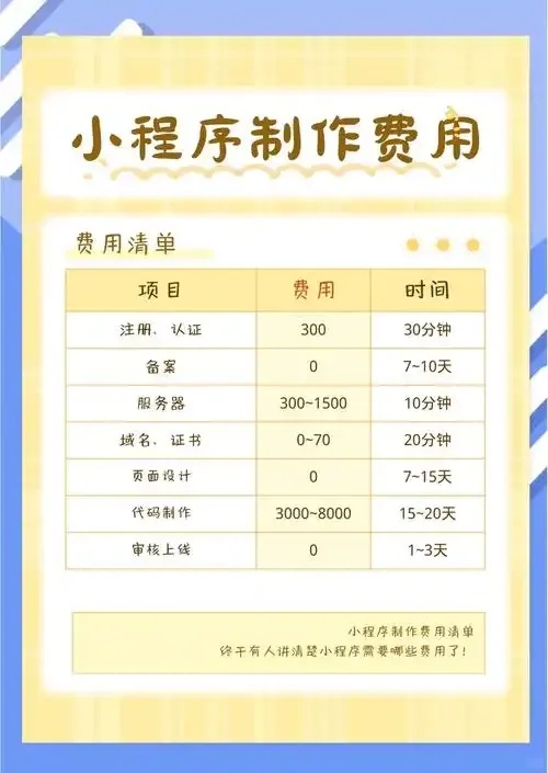 自建服务器费用