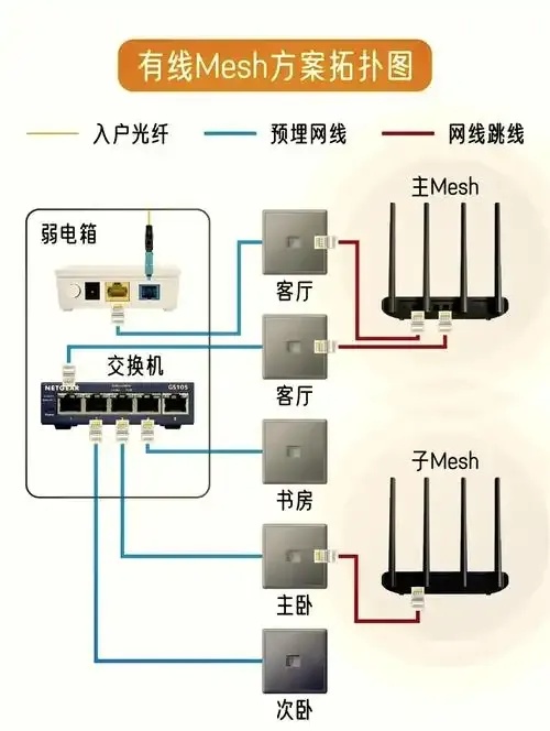 如何搭建服务器间低延迟网络优化与配置指南