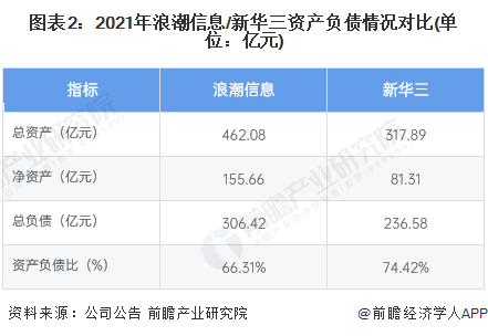 2023年云服务器龙头上市公司数量及名单解析