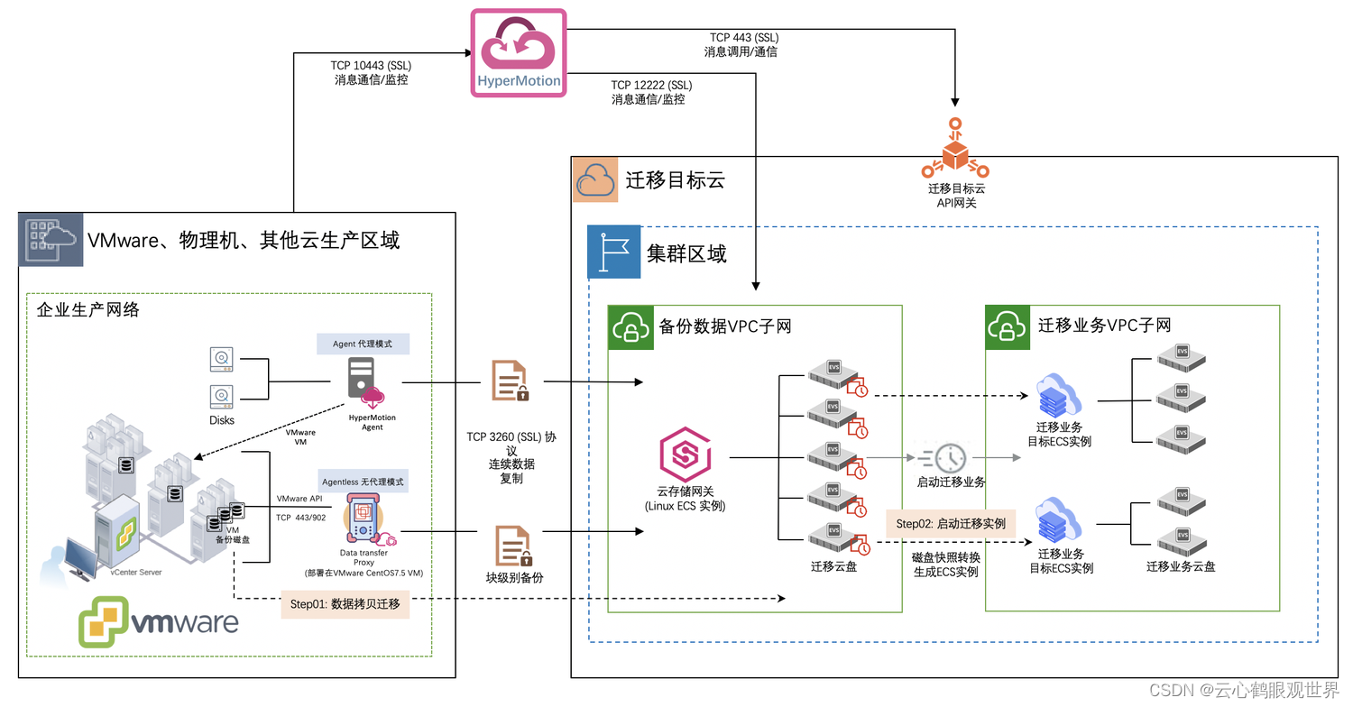 华为云服务数据迁移全流程指南：高效安全解决方案详解