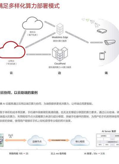 华为云服务照片查找方法及步骤指南