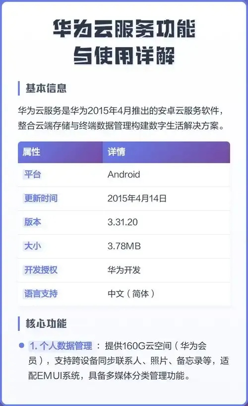 华为云服务数据同步到手机全流程教程