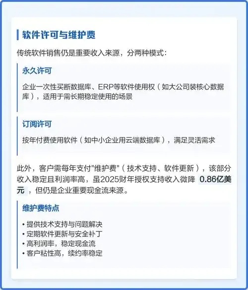 甲骨文 云服务有哪些