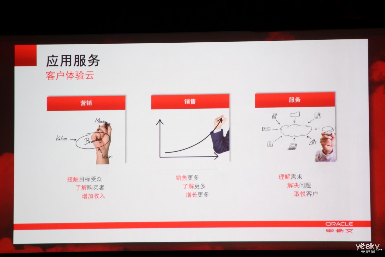 甲骨文云环境搭建ssr服务器的步骤与优化指南
