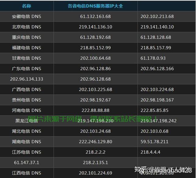 免费云服务器IP地址查询方法及步骤详解