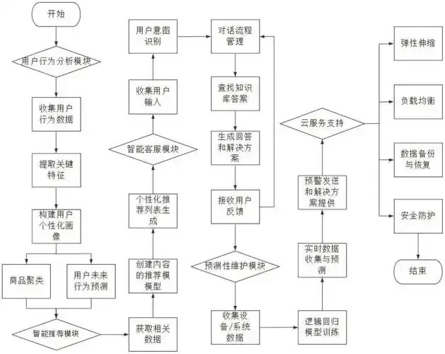 免费云服务器申请流程图片怎么弄