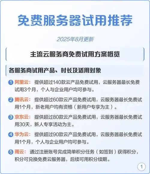 免费云服务器试用软件详解功能优势及使用指南