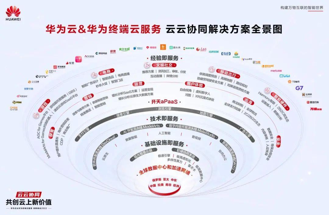 华为云服务如何关闭