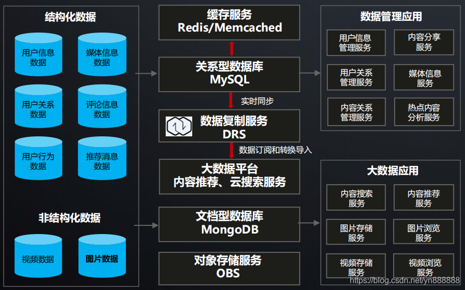 华为云数据迁移全流程指南与实战技巧