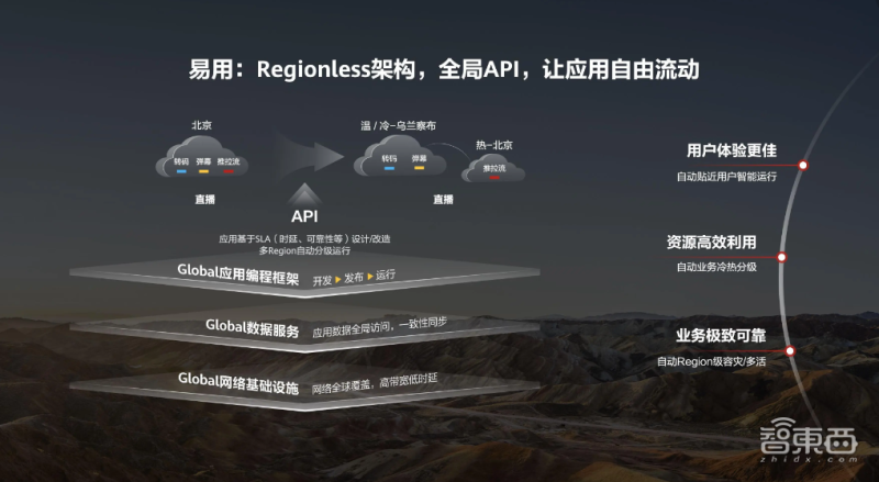 华为云