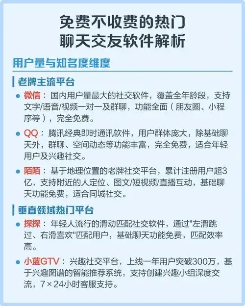 不需要实名认证的聊天软件免费聊天的