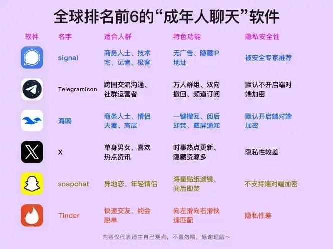十大交友软件app排行榜