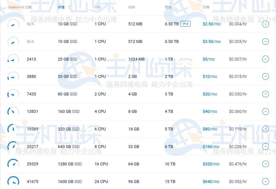 日本超兽云轻量云服务器大带宽特价方案
