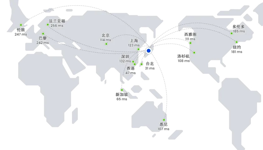 日本云服务器租用与国内云主机对比解析