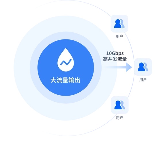 日本云服务器到大连延迟实测多少秒结果