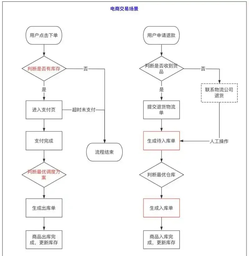日本云服务器购买流程图
