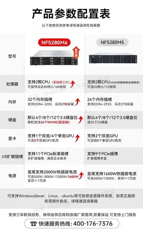 日本云主机服务器型号有哪些推荐清单及对比分析
