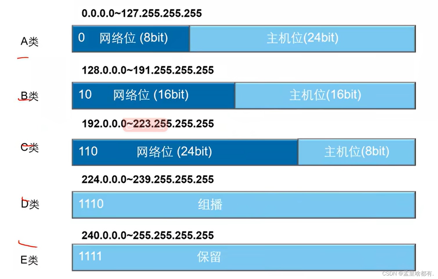 日本服务器ip地址是多少位
