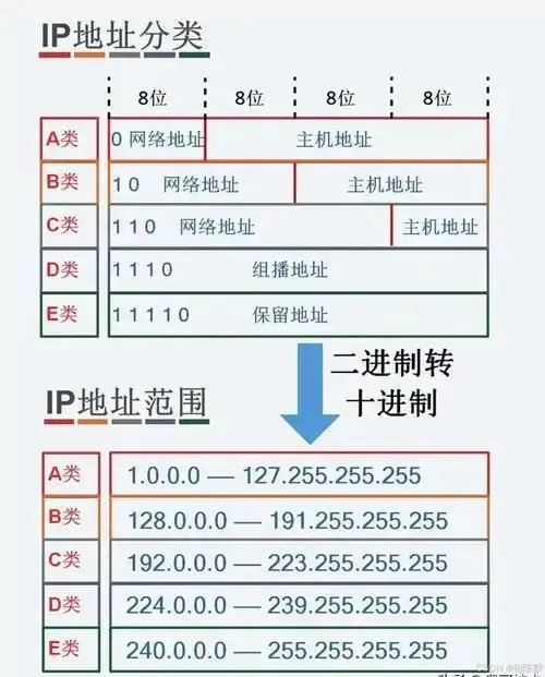 日本本土IP服务器地址详解与配置指南