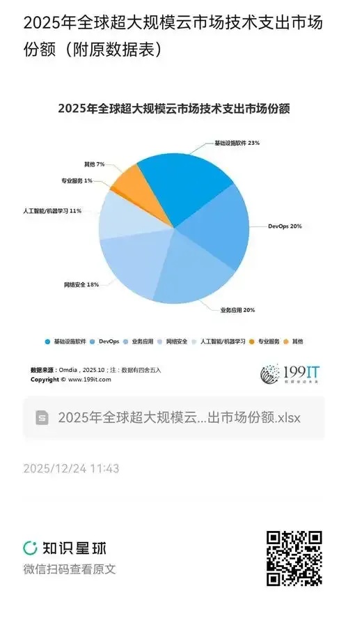 日本云计算在全球份额排第几