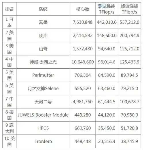 2023日本计算机行业权威排行榜前十名及企业分析