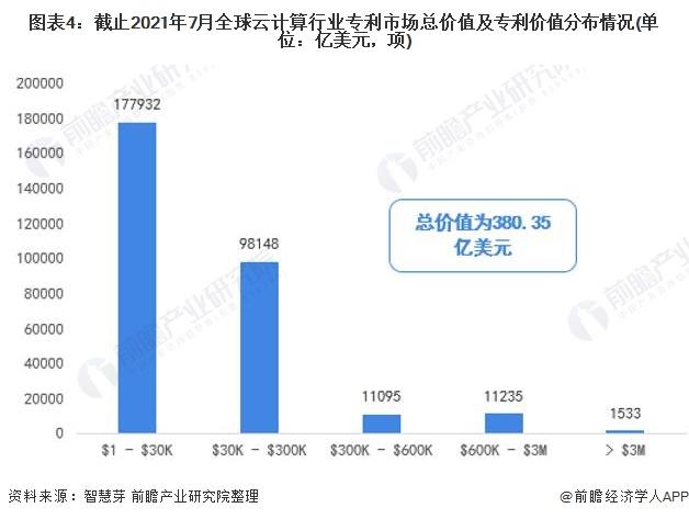 全球云计算占比