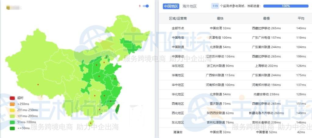 日本国外vps推荐