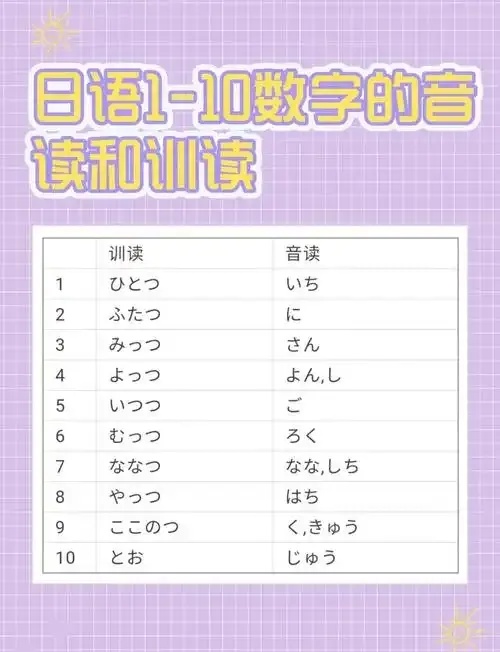 云数据日语翻译教程日本用语发音全解析