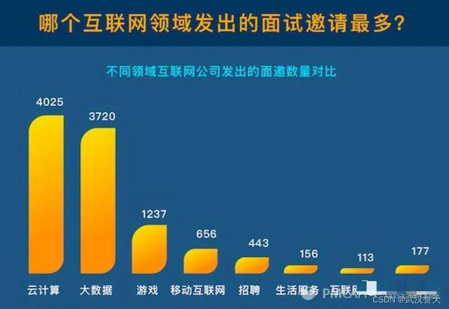 日本云计算就业前景及行业趋势分析