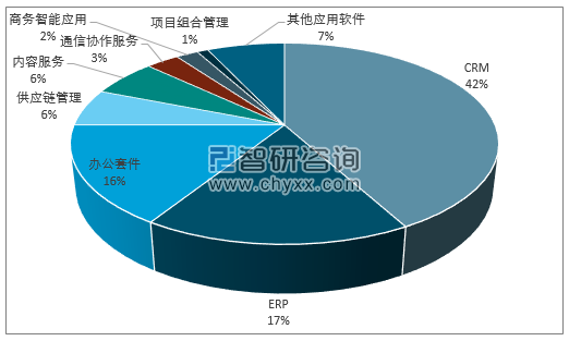 2023年日本云计算市场份额占比分析市场格局与竞争趋势