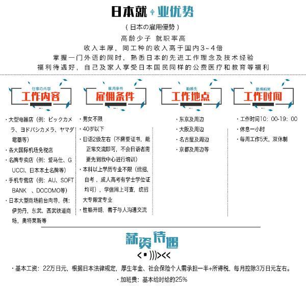 日本计算机就业前景2023高薪岗位与技能要求分析