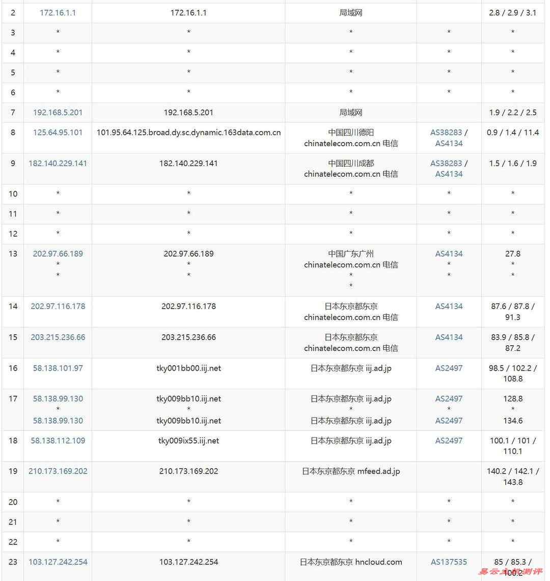 日本云服务器 试用方法是什么意思